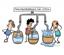 Stress
