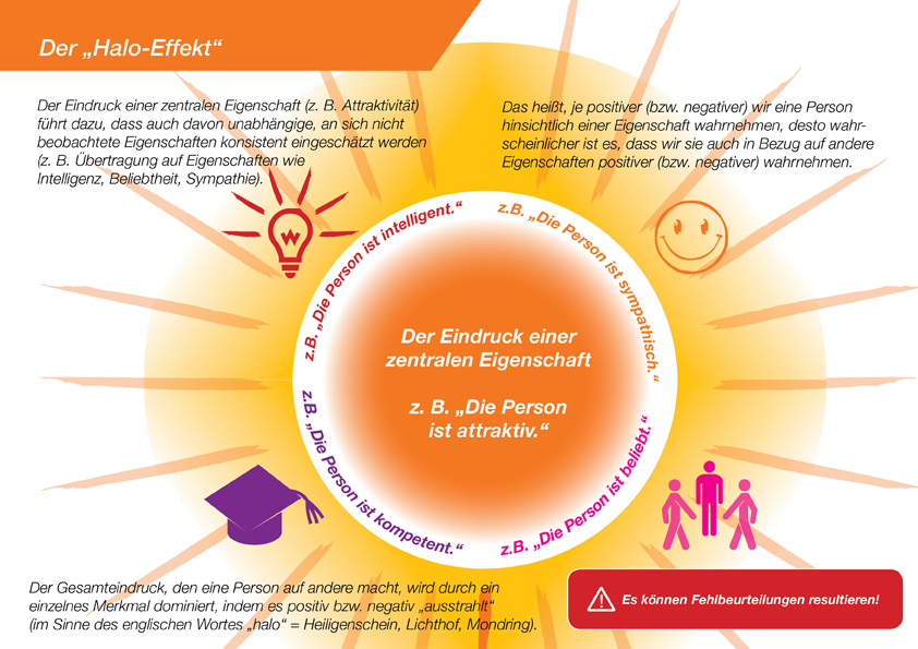 Bild 2: "Der „Halo-Effekt“".