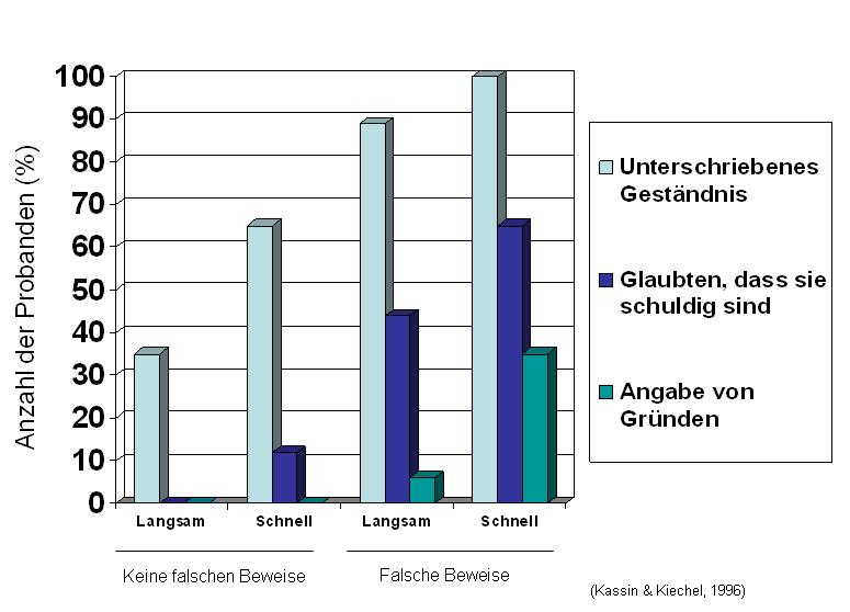 Abbildung 1